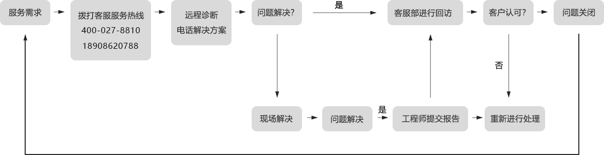 (图1)