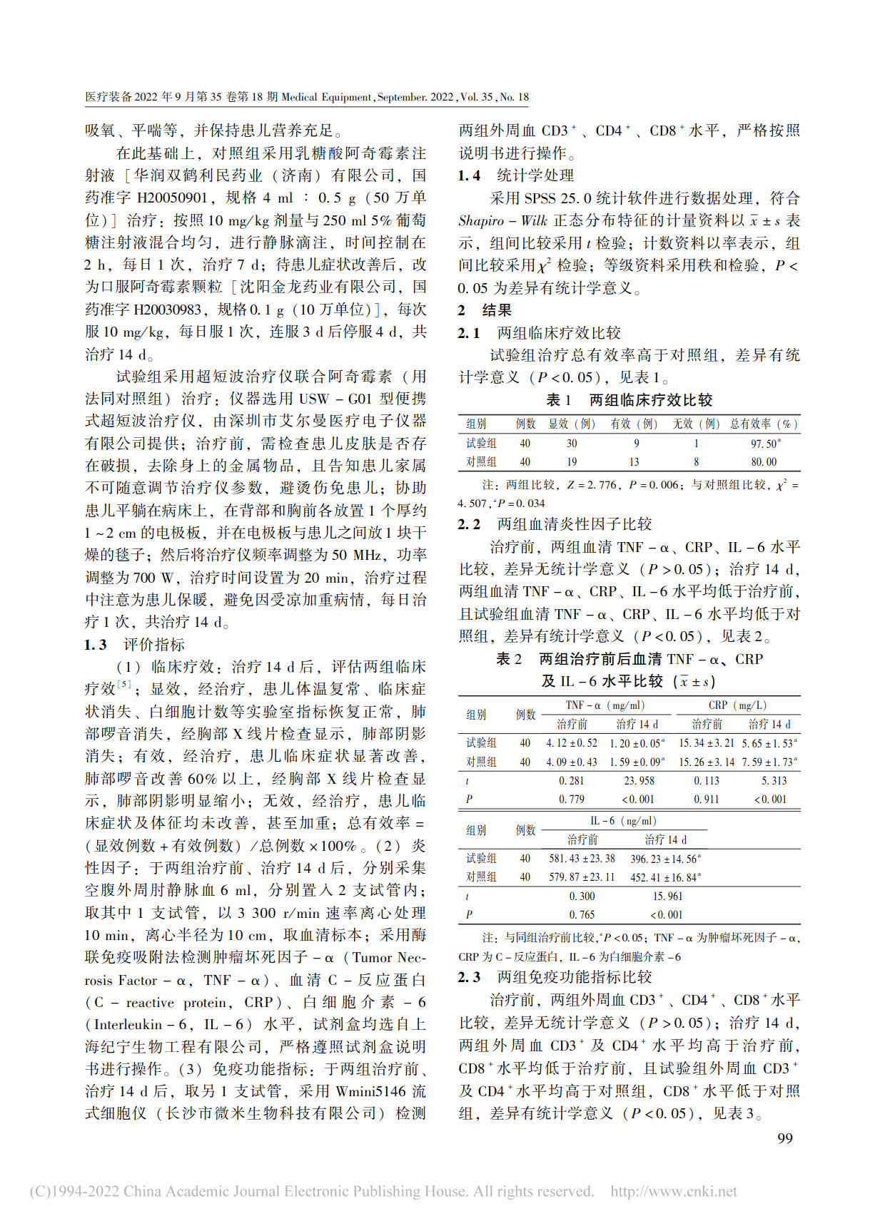 超短波治疗仪联合阿奇霉素治疗小儿支原体肺炎的临床效果(图2)