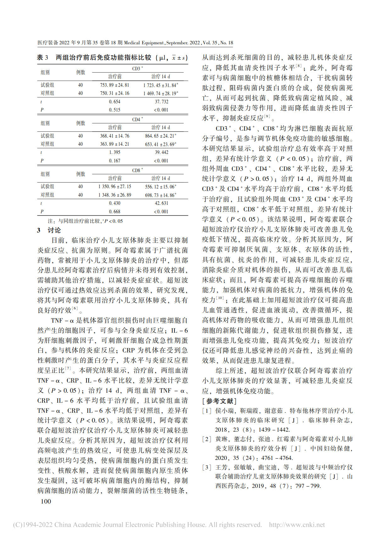 超短波治疗仪联合阿奇霉素治疗小儿支原体肺炎的临床效果(图3)