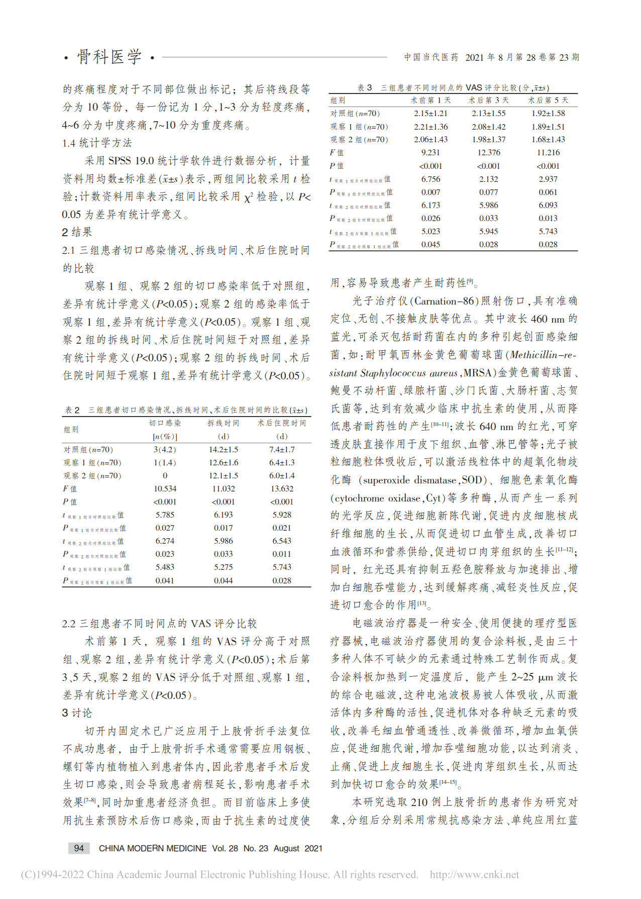 红蓝光联合电磁波治疗上肢闭合性骨折的临床效果(图3)